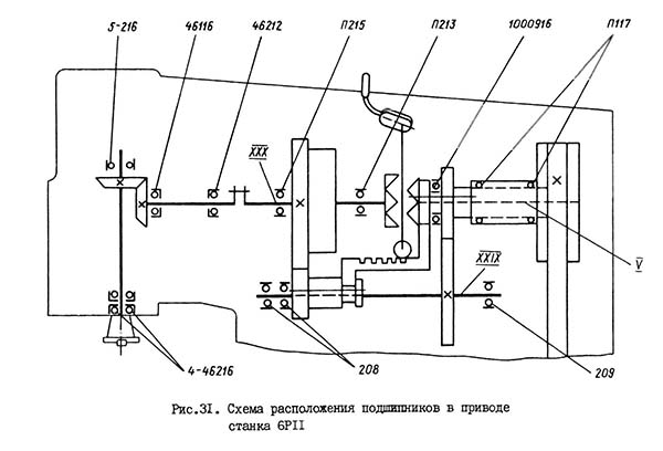 6р11 Схема розположення підшибників вертикально-фрезерного верстата